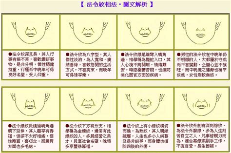 法令紋 面相|【法令紋圖解】法令紋圖解全解析！看懂你的運勢與命理